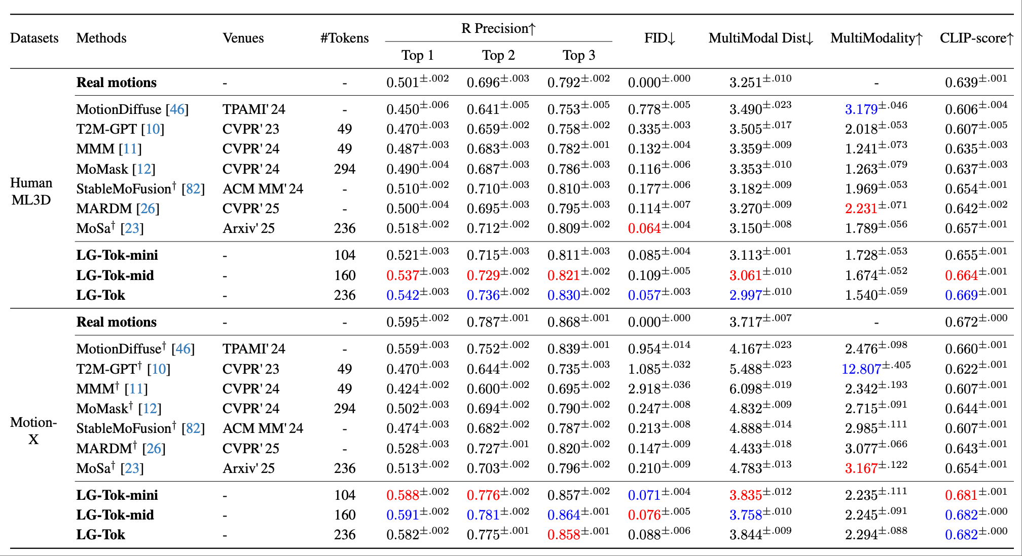 Experimental Results